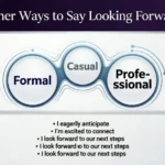 Other Ways to Say Looking Forward