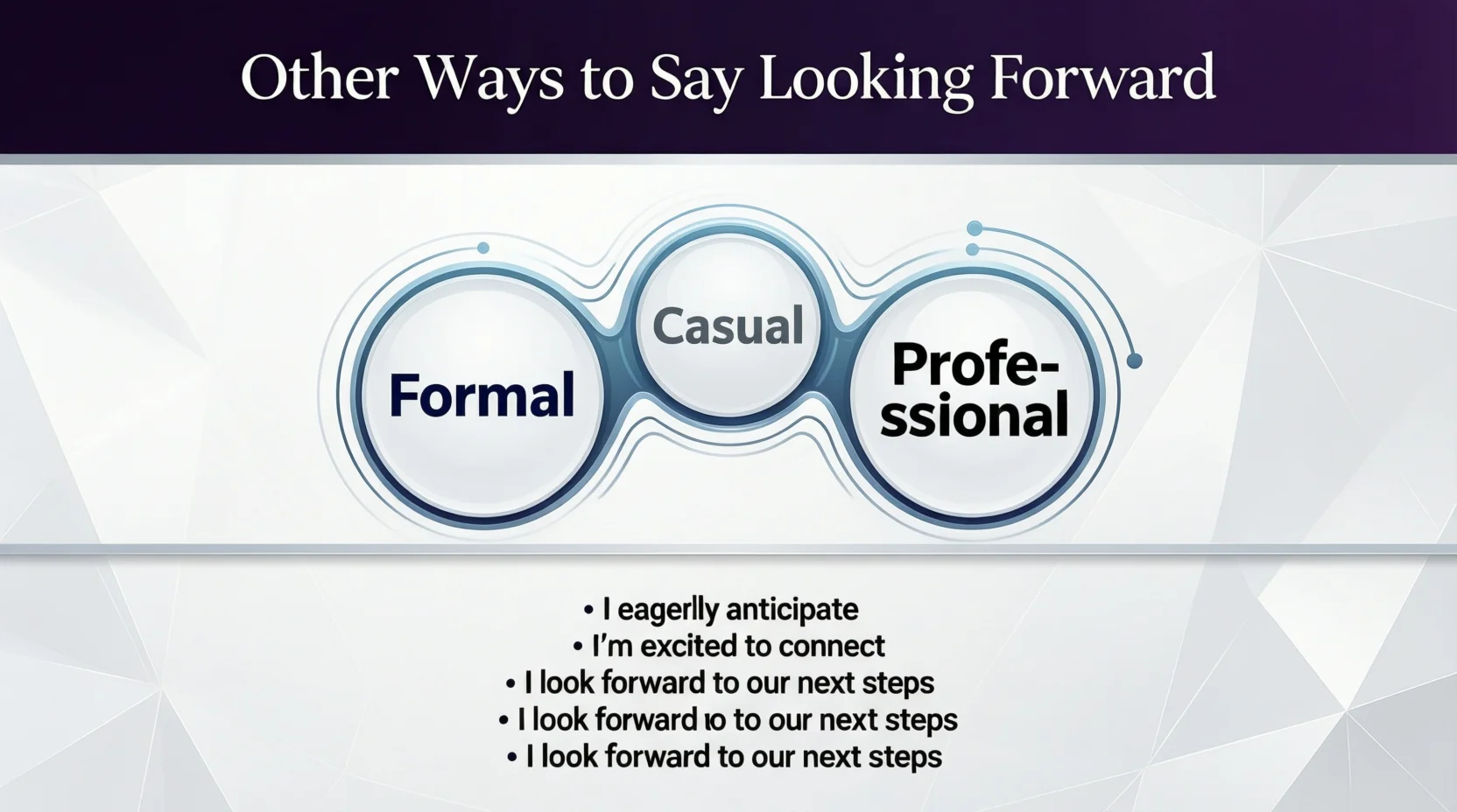 Other Ways to Say Looking Forward: Formal, Casual and Professional (2026)