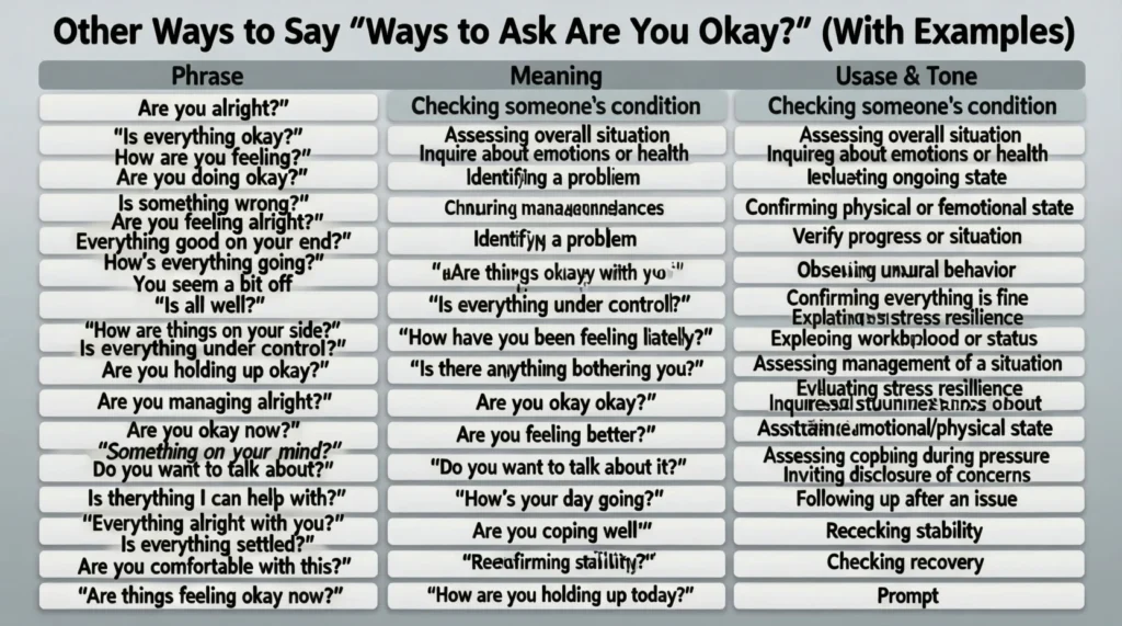 Other Ways to Say “Ways to Ask Are You Okay” (With Examples)